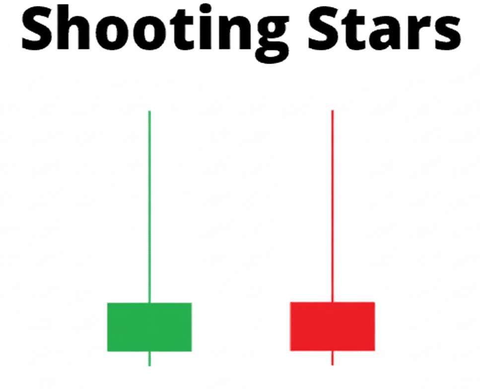 bearish reversal candlestick