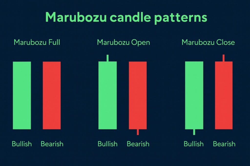 Candlestick momentum signals