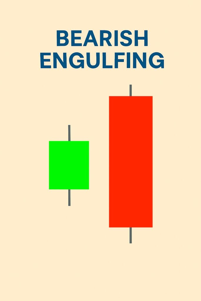 Trend Reversal Candlestick