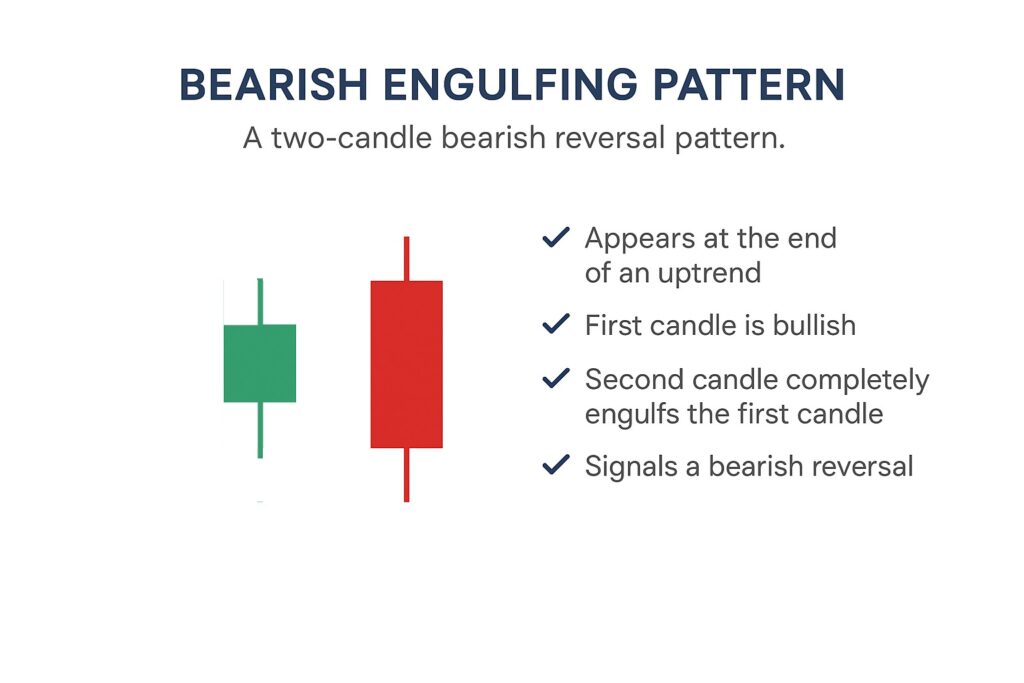 Candlestick Pattern Analysis